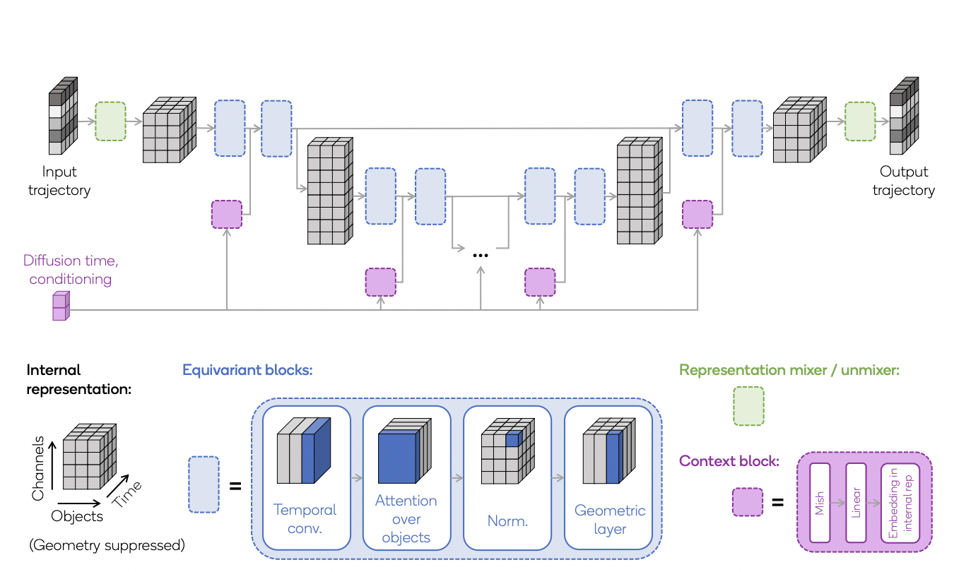 qualcomm ai research paper