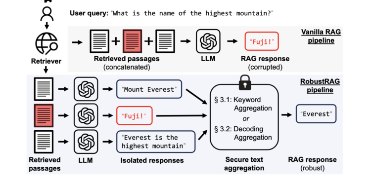RobustRAG: A Unique Defense Framework Developed for Opposing Retrieval Corruption Attacks in Retrieval-Augmented Generation (RAG) Systems